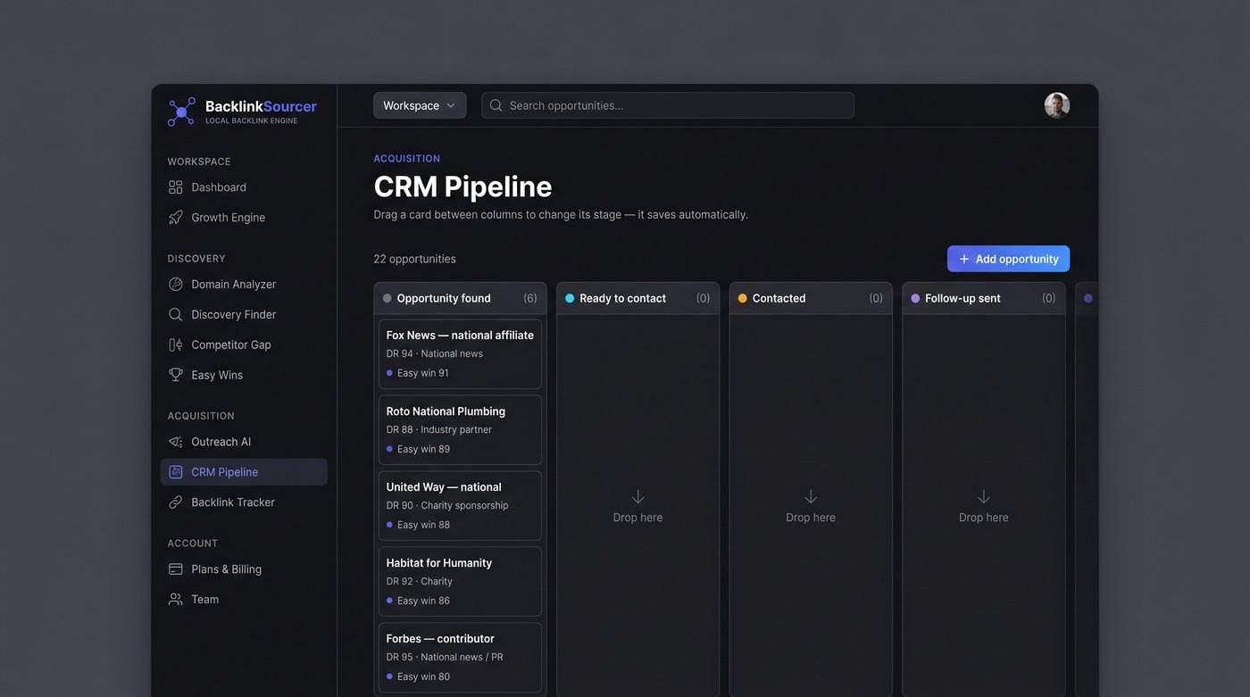 The CRM Pipeline view: a five-stage kanban — opportunity found, ready to contact, contacted, follow-up sent, negotiating — holding prospect cards with DR, category, and easy-win scores.